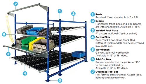 Flow cell specs